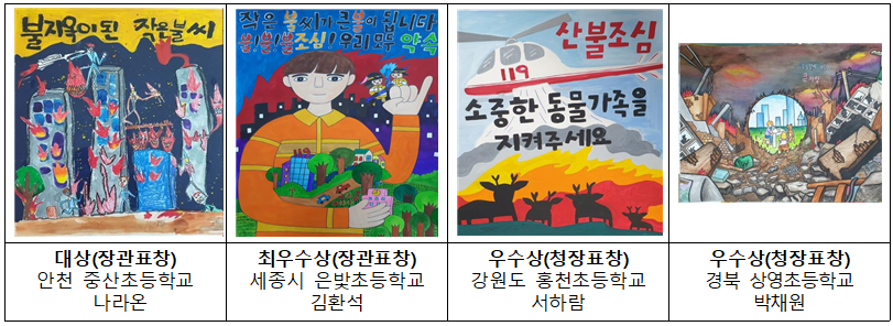 인천 중산 초등학교