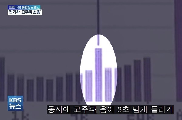 EV6 고주파 소음 측정/사진 = KBS 화면 캡처