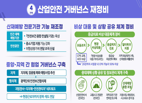 폭설, 산업재해 예방지침 및 가이드라인