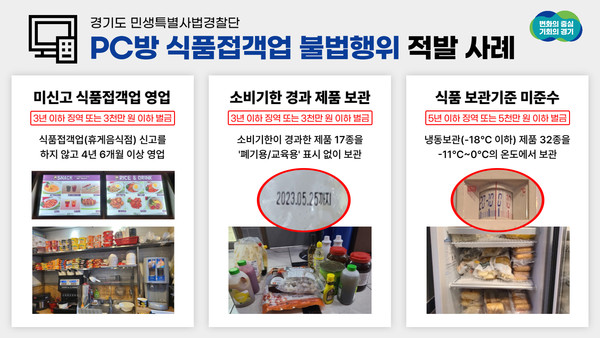 식품위생법 위반 자영업자라면 일단 규정에 대해 잘 알고 있는 것이