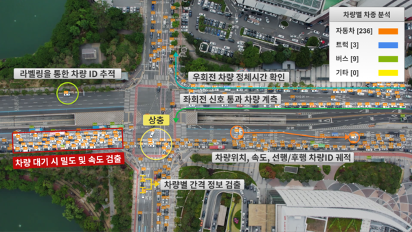교차로 교통량 자동분석 / 사진 = 서울시 제공.