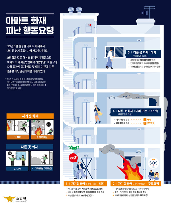 아파트 화재 피난안전대책 개정 매뉴얼 / 사진 = 소방청 제공.