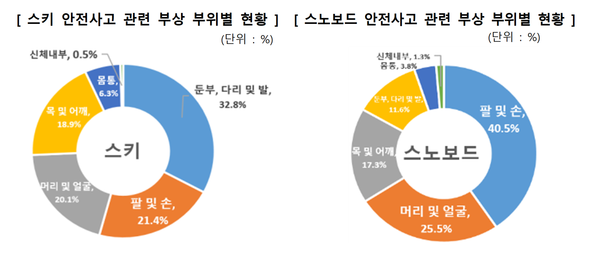 / 자료 = 소비자위해감시시스템(CISS), 한국소비자원.