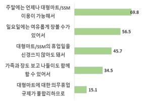 / 표 = 대한상의. 