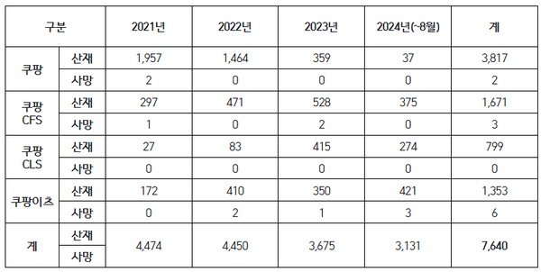 / 표 = 김주영 의원실. 