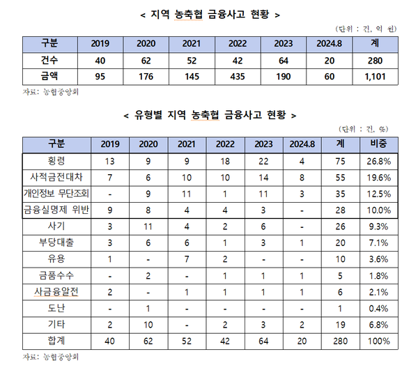 /이만희 의원실 제공