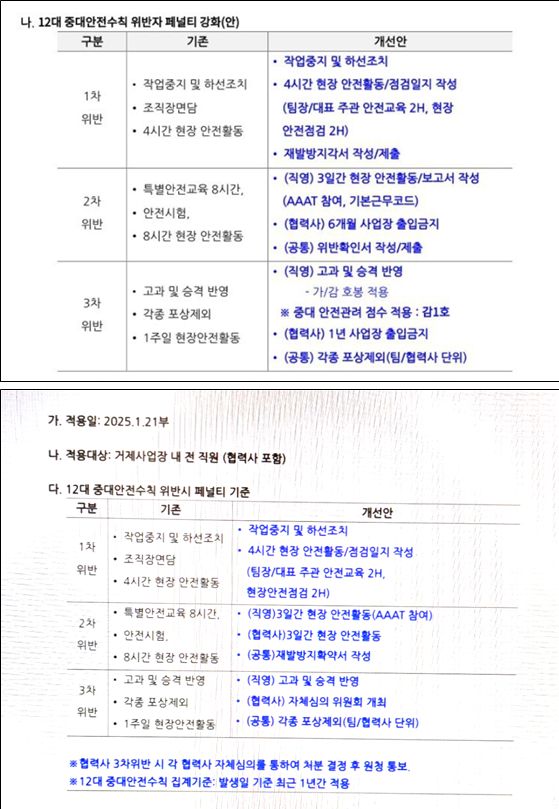 노동자 페널티 내용 담긴 한화오션 12대 안전수칙 / 노조 제공. 