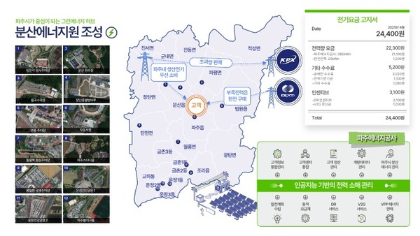 분산에너지원 조성 파주 /사진 = 경기도
