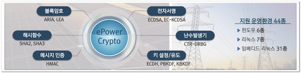 한전KDN의 ePower Crypto V2.2 구성도/사진=한전KDN 제공