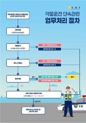 광주경찰청 약물 운전 처벌 강화 관련 기사 이미지